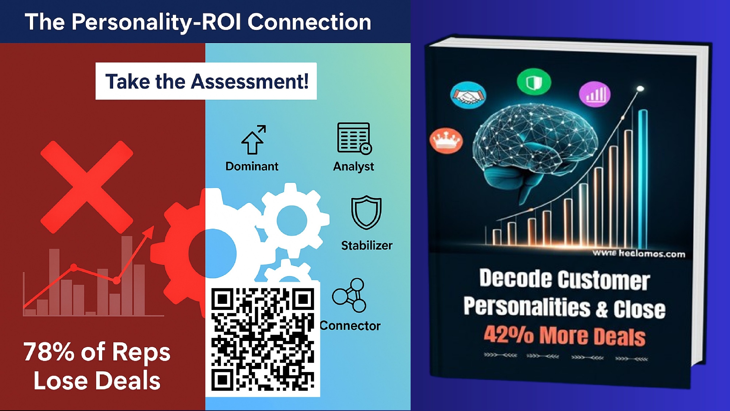 Sales Personality Assessment